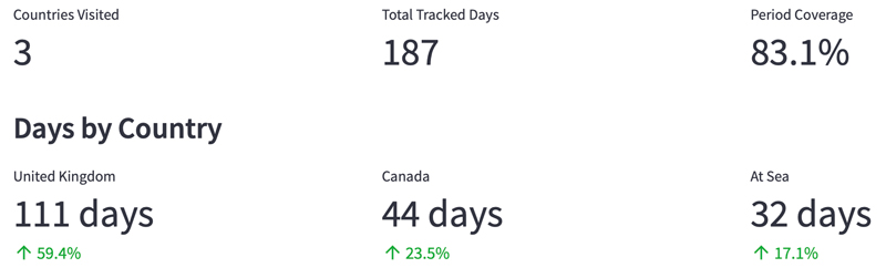 Summary Dashboard