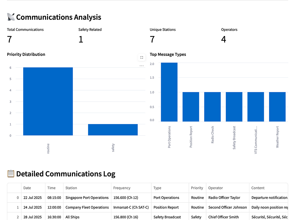 Communications Dashboard