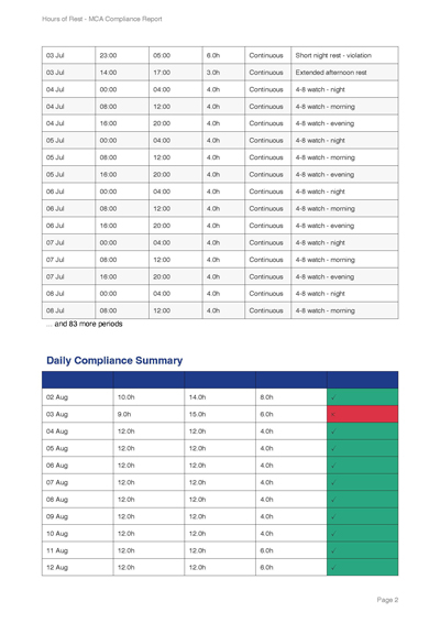 Hours of Rest PDF Example - Page 2