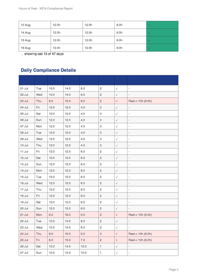 Hours of Rest PDF Example - Page 3