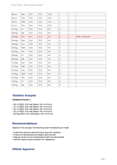 Hours of Rest PDF Example - Page 4