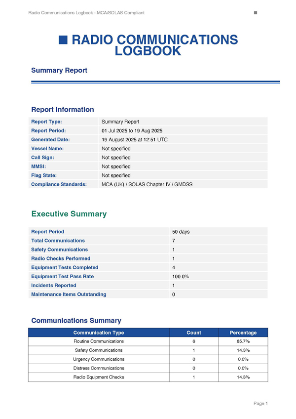 Radio Log Summary - Page 1